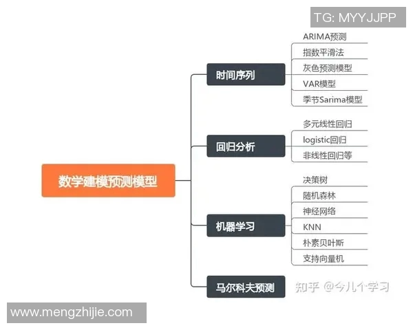 基于数据模型分析预测：利拉德本赛季胜率的可能性有多大