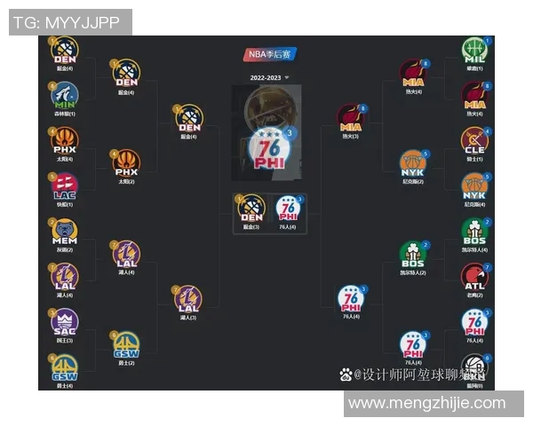 NBA季后赛球队战术分析与冠军热门预测