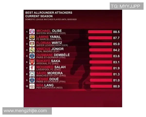 五大联赛新星排行榜 五大联赛新星排行榜